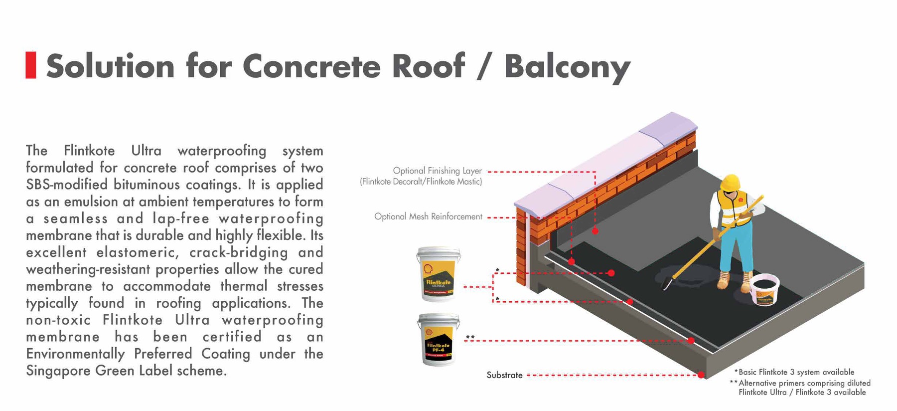 Shell Flintkote solution for concrete roof and balcony — full system diagram