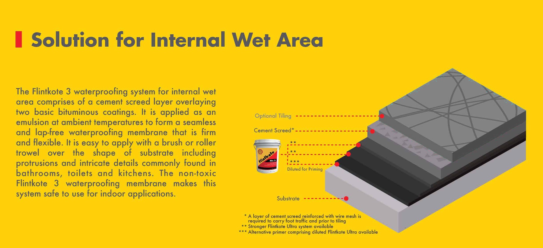 Shell Flintkote solution for internal wet area — full system diagram